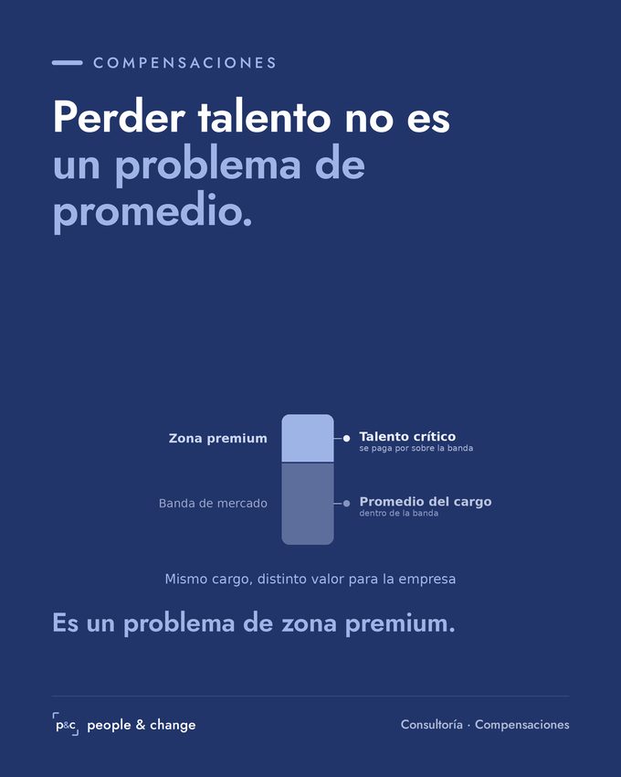 Publicación de People & Change sobre compensaciones